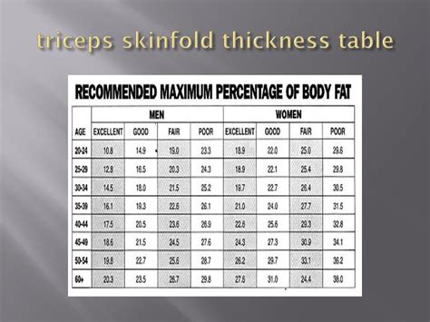 tricep skinfold measurement chart